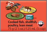 Illustrations  and different measures are used to help communicate what is one Food Guide  Serving