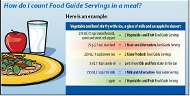 how to estimate the number of Food Guide Servings in a meal