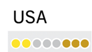 Interactive: Olympic medals by sport
