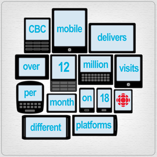 CBC Mobile delivers over 12 million page views per month on 18 different platforms 