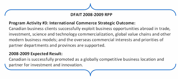 DFAIT 2008-2009 RPP including Program Activity #3 on the International Commerce Strategic Outcome and it's Excpected Results
