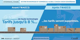 Accord économique et commercial global Canada-Union Européenne – Avant l’#AECG : L’exportation d’équipement de haute technologie tarifs jusqu’à 8%... ; Après l’#AECG : …les tarifs seront supprimés