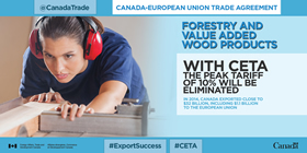 Canada-European Trade Agreement – Forestry and value added wood products. With CETA the peak tariff of 10% will be eliminated. In 2014, Canada exported close to $32 billion, including $1.1 billion to the European Union.