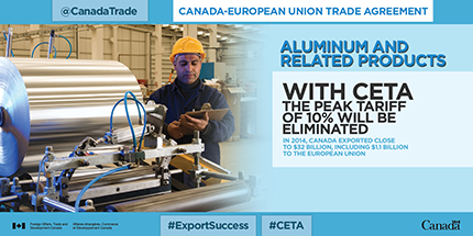 Canada-European Trade Agreement – Aluminum and related products. With CETA the peak tariff of 10% will be eliminated. In 2014, Canada exported close to $32 billion, including $1.1 billion to the European Union.