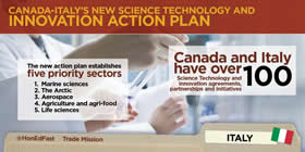 Canada-Italy’s new science technology and innovation action plan – The new action plan establishes five priority sectors: 1. Marine sciences; 2. The Arctic; 3. Aerospace; 4. Agriculture and agri-food; 5. Life Sciences; Canada and Italy have over 100 science technology and innovation agreements, partnerships and initiatives