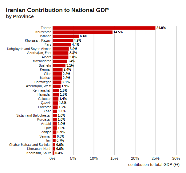 Iran's GDP contribution broken down by province