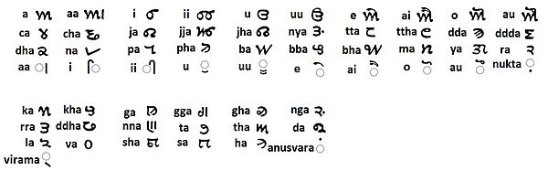 Chart of the Khudabadi Script