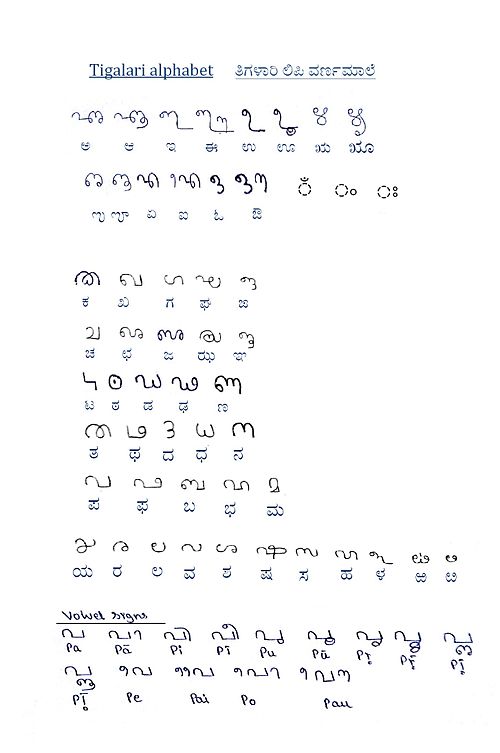 This is the alphabet of Tigalari script