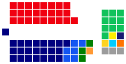 Australian Senate (showing Xenophon Team).svg