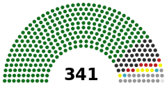 Bangladesh parliament layout.svg