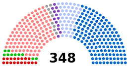 French Senate 2014.svg