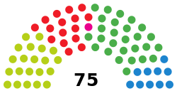 Basque Parliament election, 2012 results.svg