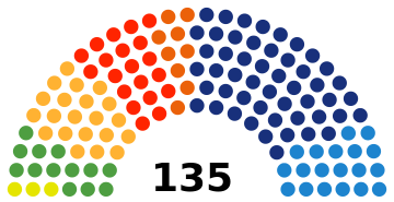 Parliament of Catalonia election, 2012 results.svg