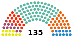 Parliament of Catalonia election, 2015 results.svg