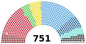 European Parliament as of June 2015.svg