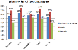 Adult Literacy Rate EFA 2012.png
