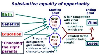 Diagram of equal opportunity substantive model.jpg