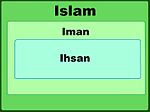 The three dimensions of Islam2.jpg