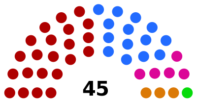 Composition of the Council of Skopje.