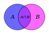 Venn diagram of set intersection