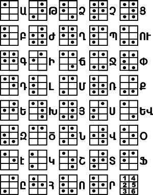 Eastern Armenian Braille chart.jpg