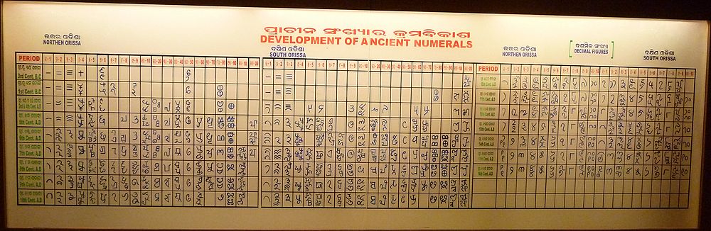 Development of ancient numerals in Oriya