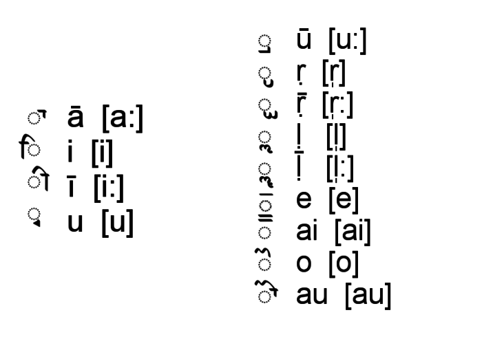 Sharada script - dependent vowel signs.