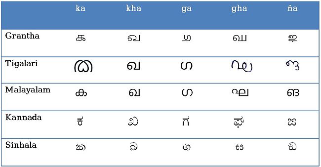 Tigalari script comparison chart..jpg