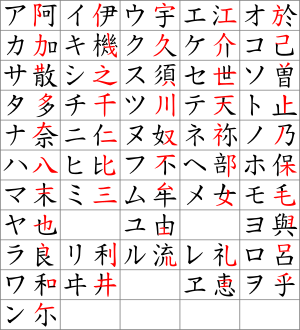 Roots of katakana highlighted