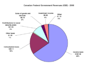 Canadian Fed Govt revenues - 2008.png