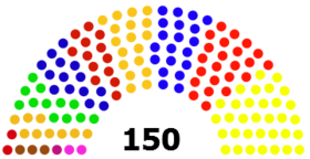 Chamber of representatives diagram Belgium 2014.png