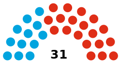 2015 Belize House of Representatives chart.svg