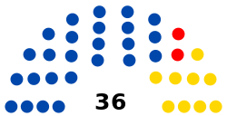 Senado de Bolivia elecciones 2014.svg