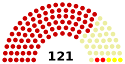 Burundi National Assembly Chart 2015-2020.svg