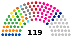 Haitian Chamber of Deputies election, 2015.svg