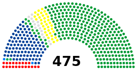 House of Representatives(Japan) 2016.svg