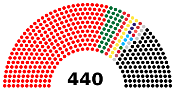 2015 Pyithu Hluttaw Parliament