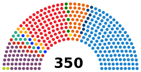 Spanish Congress of Deputies election, 2016 result.svg