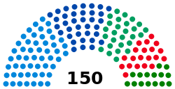 Legislative Chamber of Uzbekistan composition 2015.svg