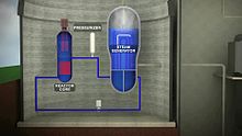 File:PWR nuclear power plant animation.ogv
