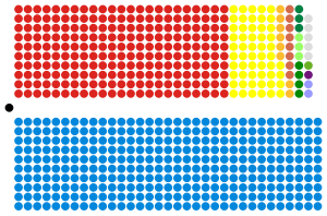 House of Commons 2015 elections.svg