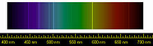 Picture of visible spectrum with superimposed sharp yellow and blue and violet lines.