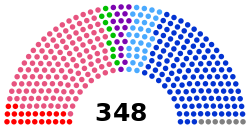 French Senate 2012.svg