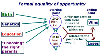 Diagram of equal opportunity formal model.png