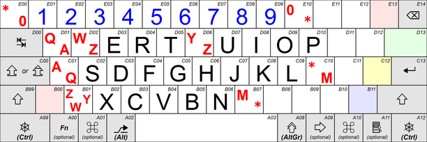 Keyboard-alphanumeric-section-ISOIEC-9995-2.png
