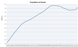 Population of Russia.PNG