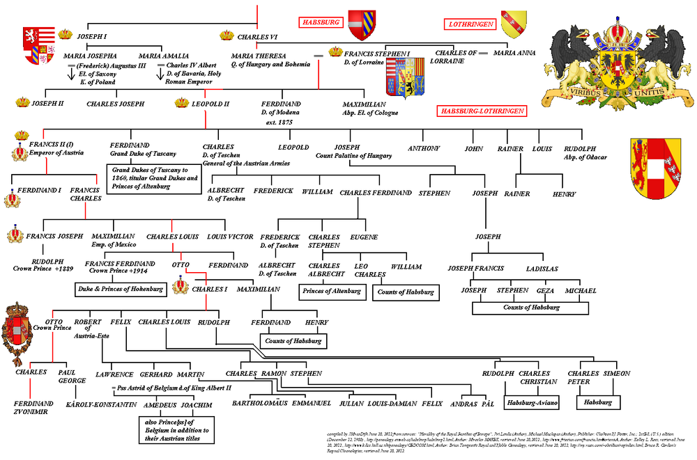 Habsburg-Lorraine Genealogy.PNG