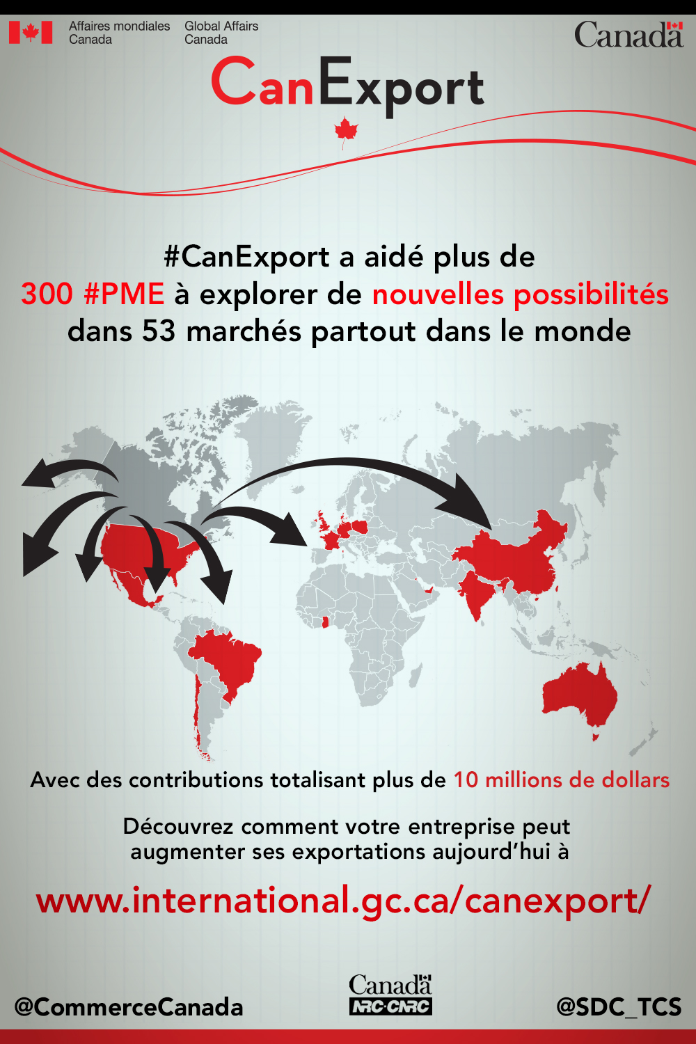 #CanExport a aidé plus de 300 #PME à explorer de nouvelles possibilités dans 53 marchés partout dans le monde; Avec des contributions totalisant plus de 10 millions de dollars. Découvrez comment votre entreprise peut augmenter ses exportations aujourd'hui à www.international.gc.ca/canexport/