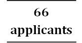 This represents the total number of applicants in Prince Edward Island. 66 applicants.