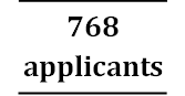 This represents the total number of applicants in Québec. 768 applicants.